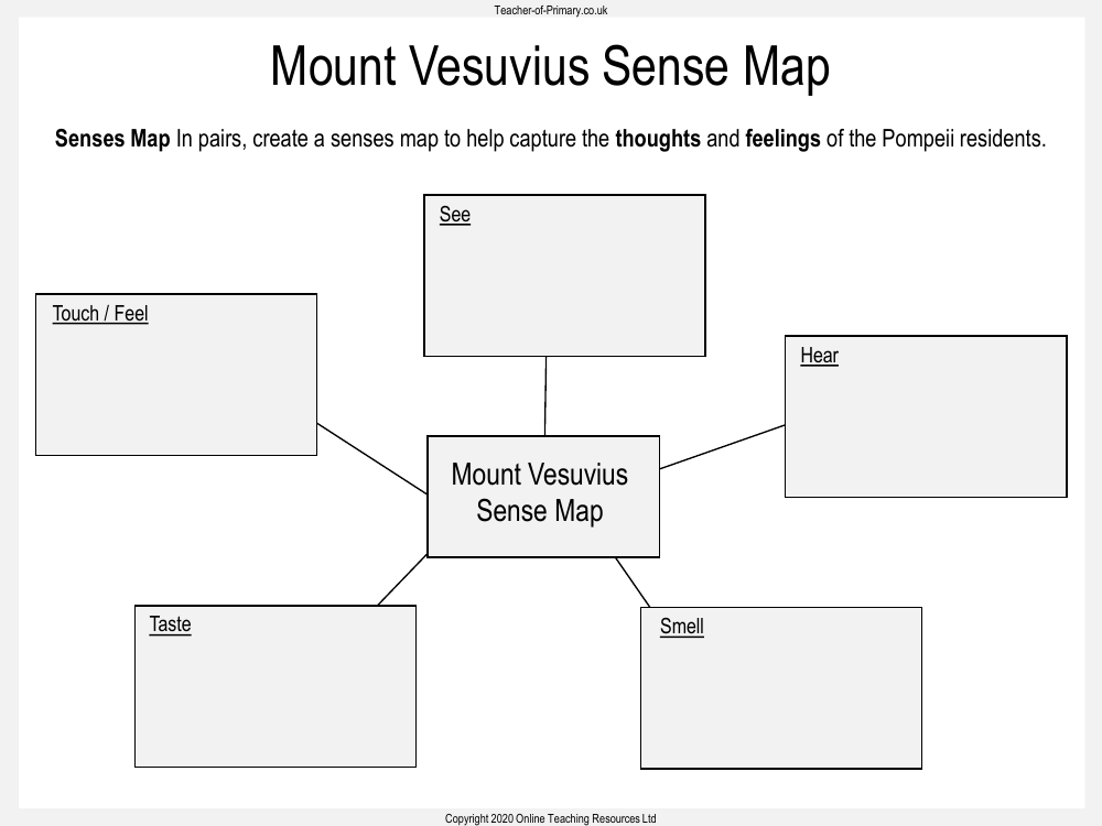 Volcanoes - Unit 3 - Mount Vesuvius Sense Map Worksheet