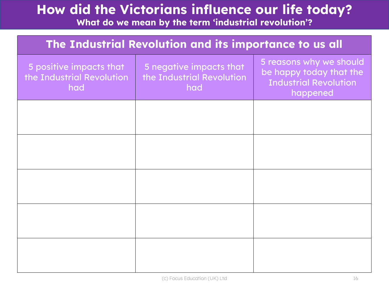 The Industrial Revolution and its importance to us all - Worksheet