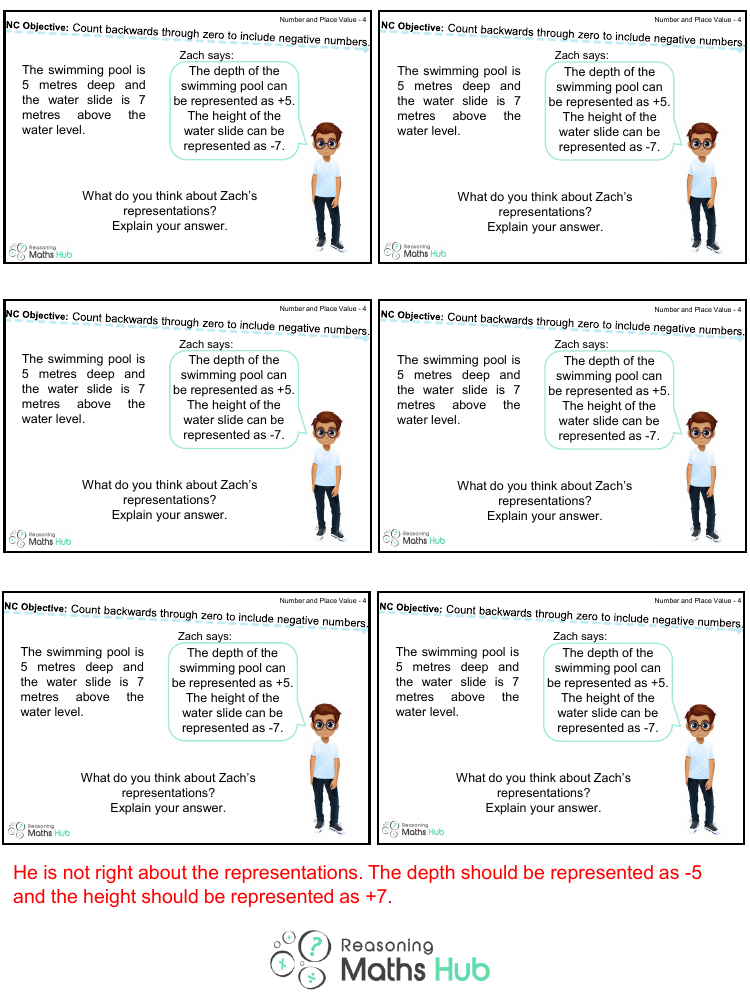 Negative Numbers Reasoning 6 - Reasoning