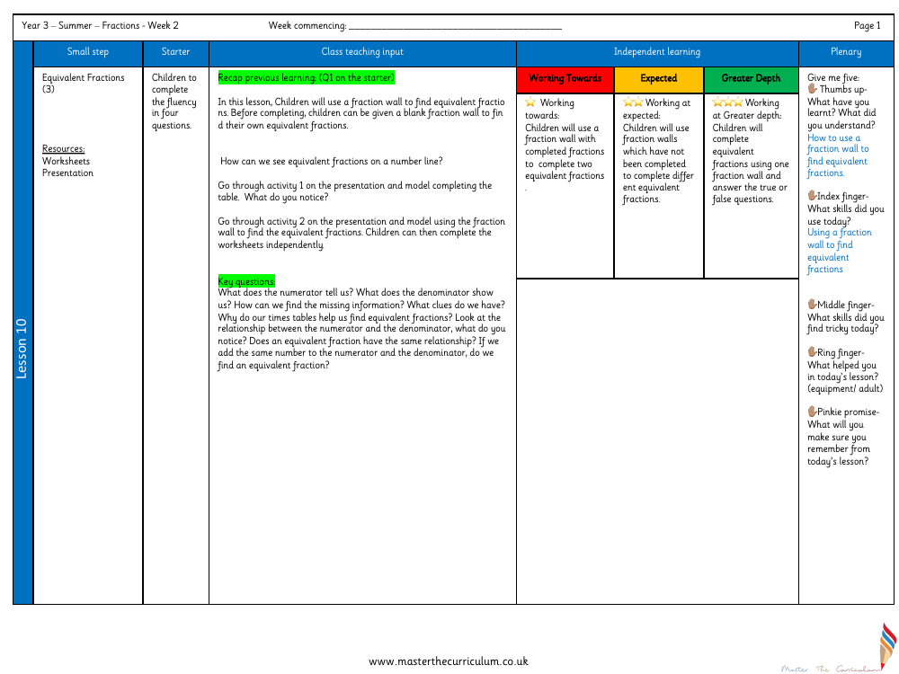 Fractions - Equivalent fractions 3 - Planning