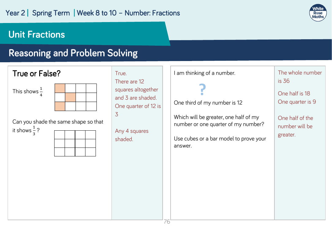Unit fractions: Reasoning and Problem Solving