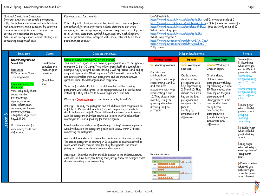 Statistics - Draw pictograms 2, 5 and 10 - Planning