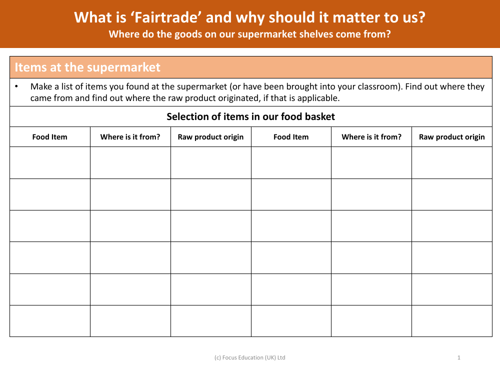 Where do things at the supermarket come from? - Worksheet