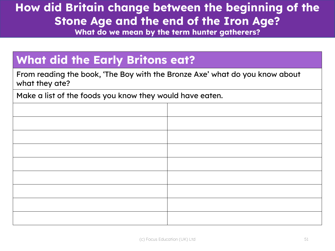 What did the Early Britons eat? - Worksheet