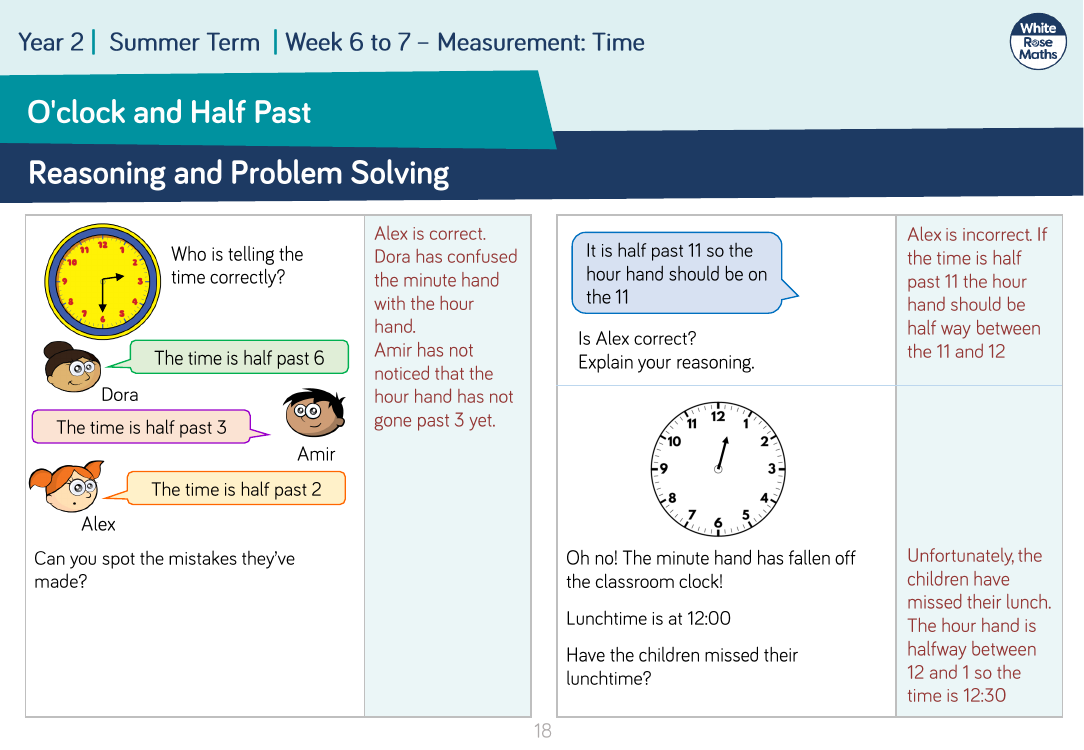 o clock problem solving