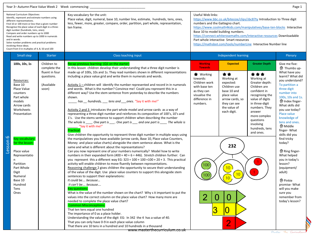 Place value - 100s, 10s and 1s - Planning