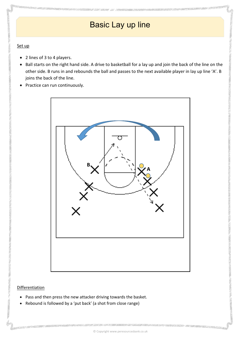 Basic layup line - Basketball