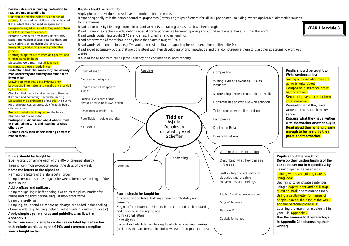 Inspired by: Tiddler - Curriculum Objectives