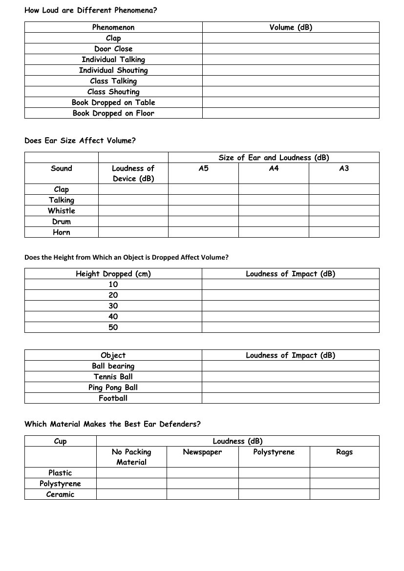 Sound and Volume - Results Tables