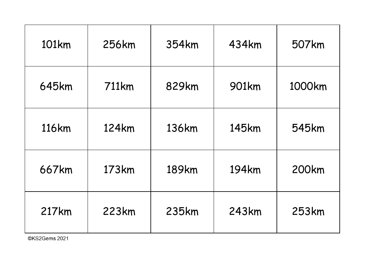 Measures Digit Cards - kilometres