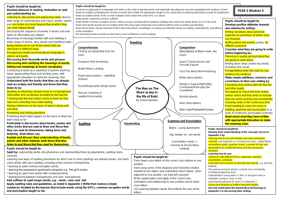 Inspired by: Man on the Moon - Curriculum Objectives