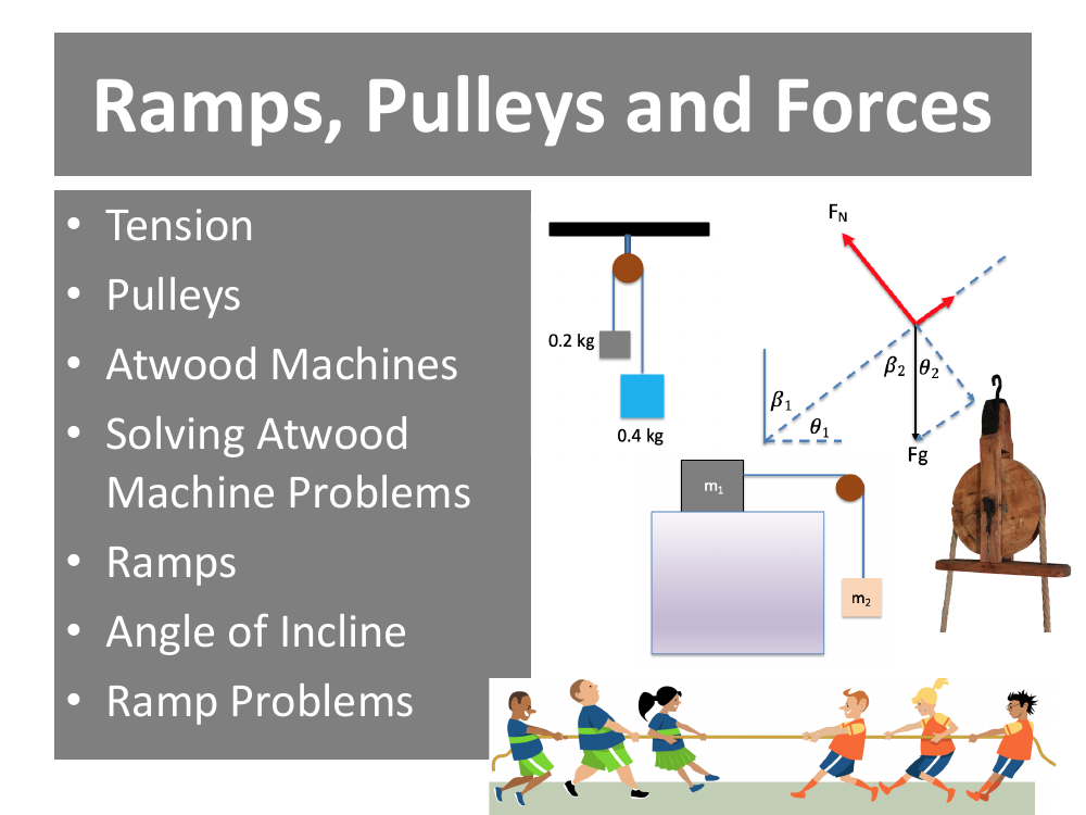 Ramps, Pulleys and Forces - Teaching Presentation