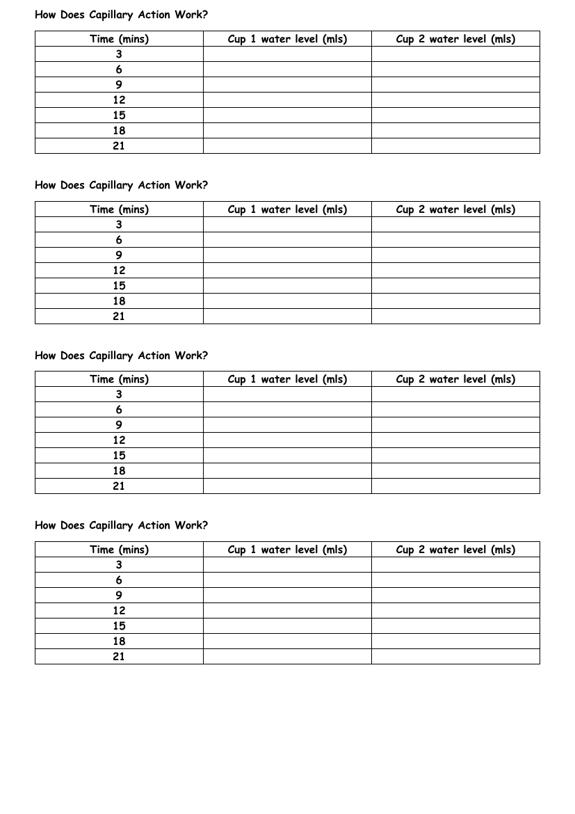 Stems - Results Tables