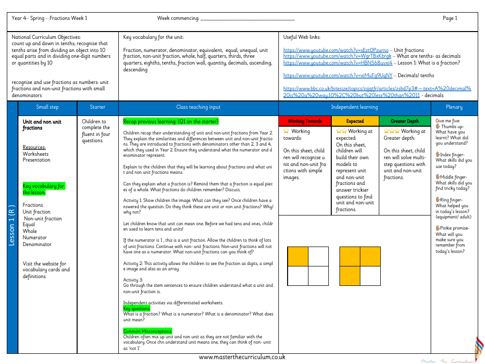 Fractions - Unit and non unit fractions - Planning