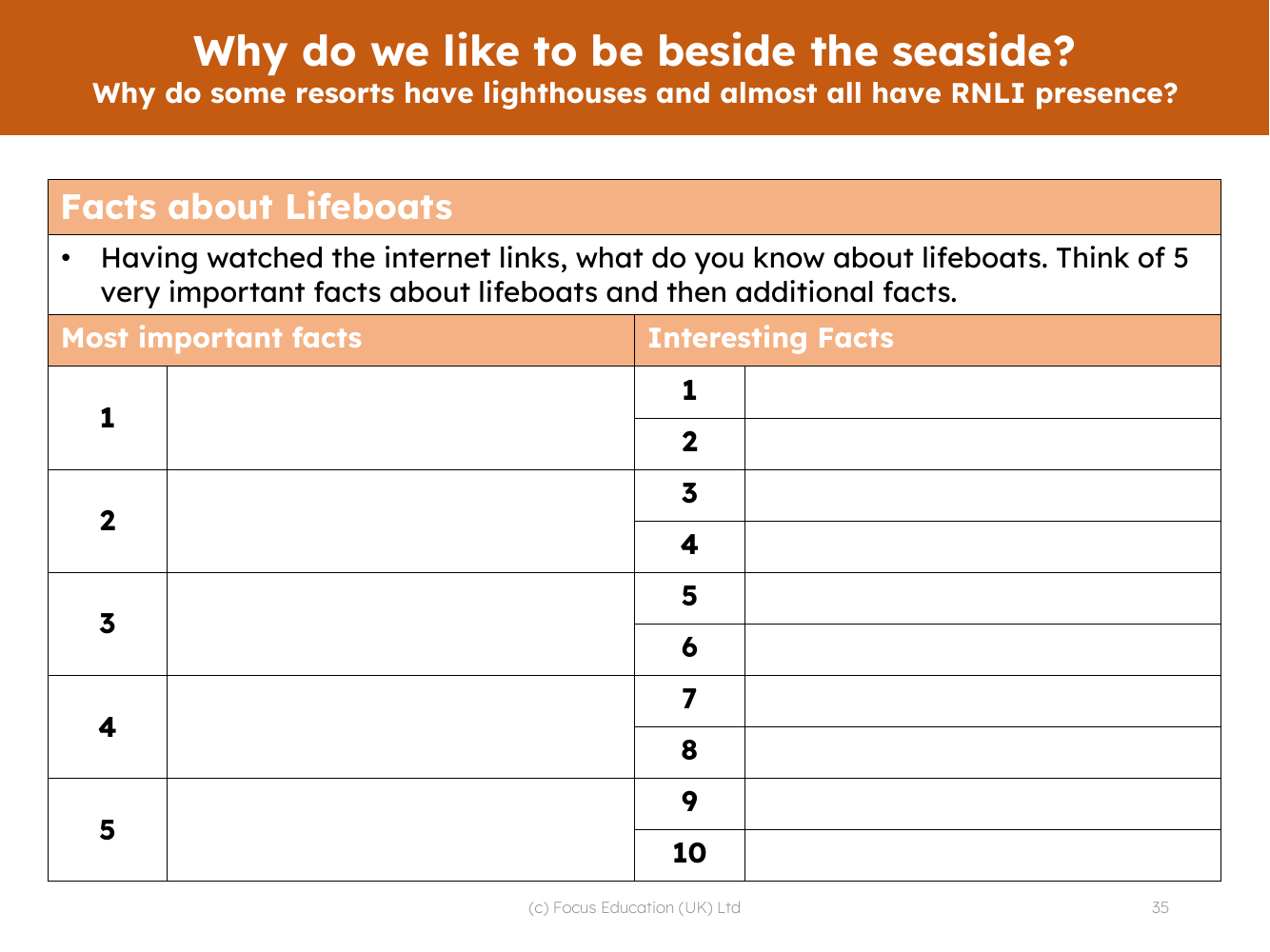 10 interesting facts about lifeboats - Worksheet