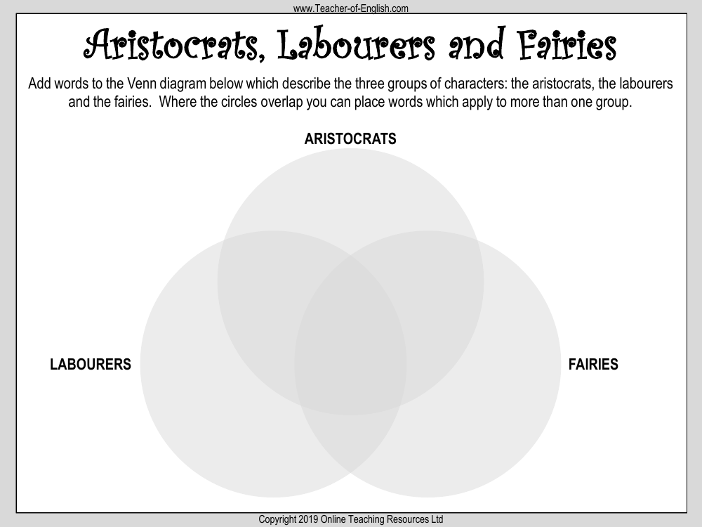 A Midsummer Nights Dream Lesson 5: Language - Aristocrats, Labourers and Fairies Worksheet