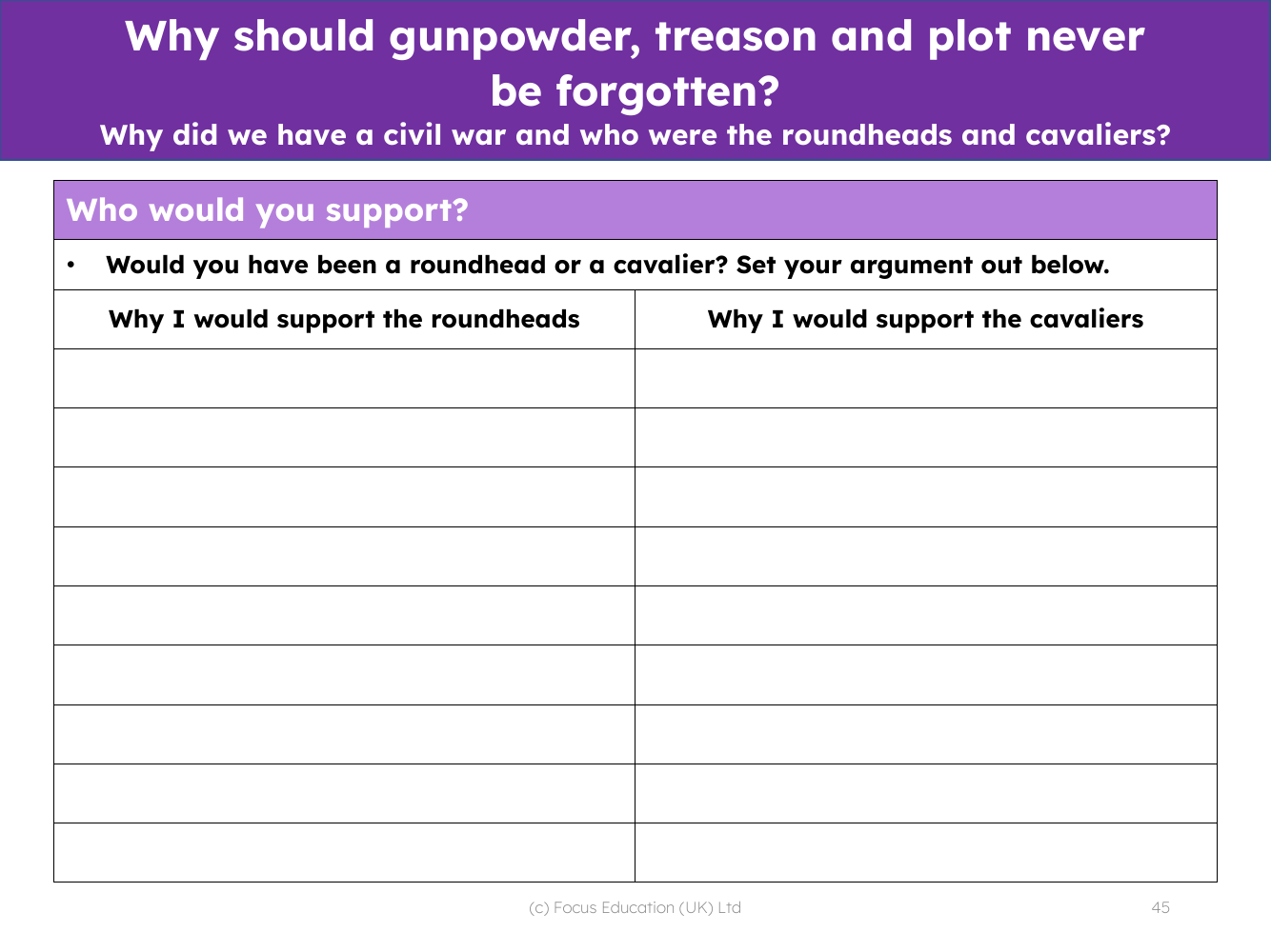 Who would you support, King Charles I or Parliament? - Worksheet