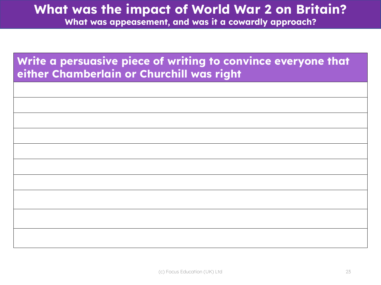 Appeasement - Persuasive writing task