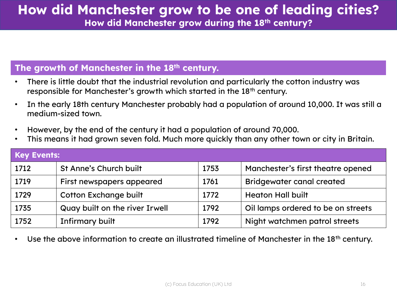 Growth of Manchester in the 18th Century - Info sheet