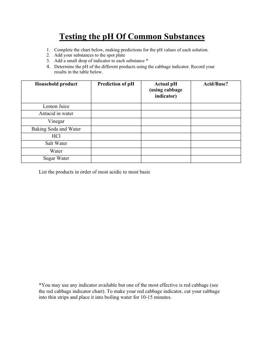 pH Values List for Common Substances
