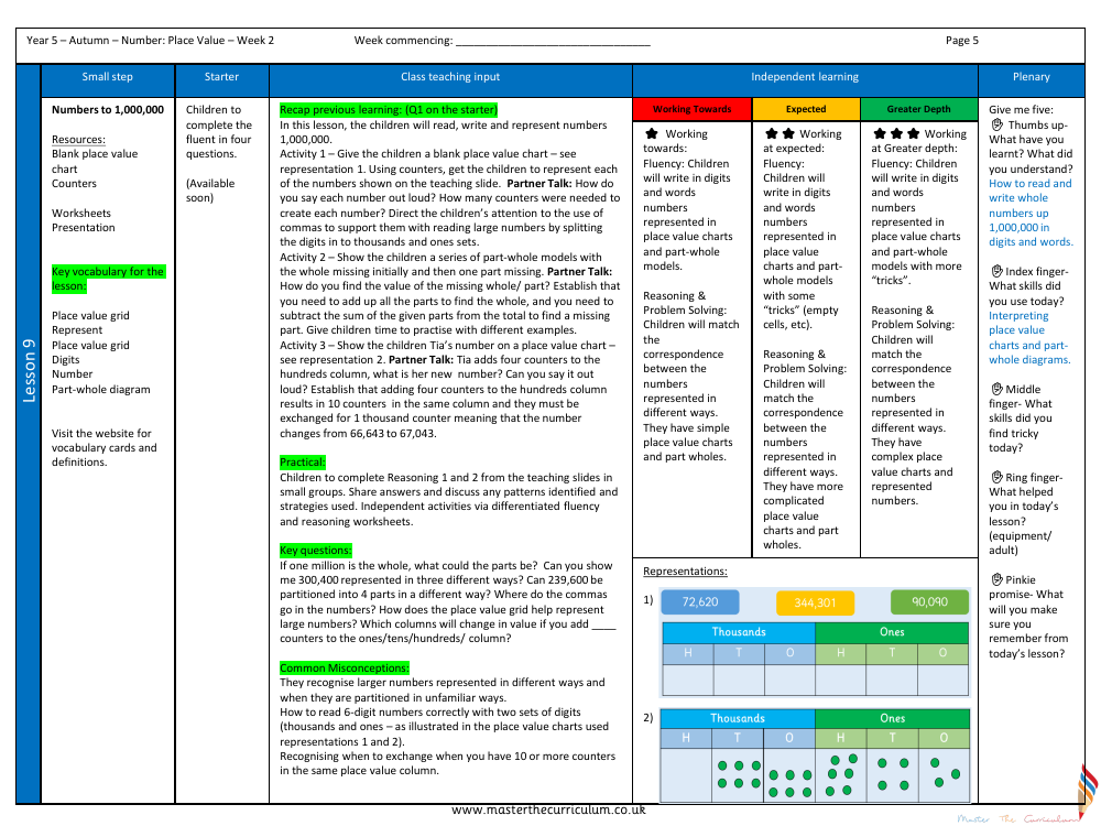 Place value - Numbers to 1,000,000 - Planning