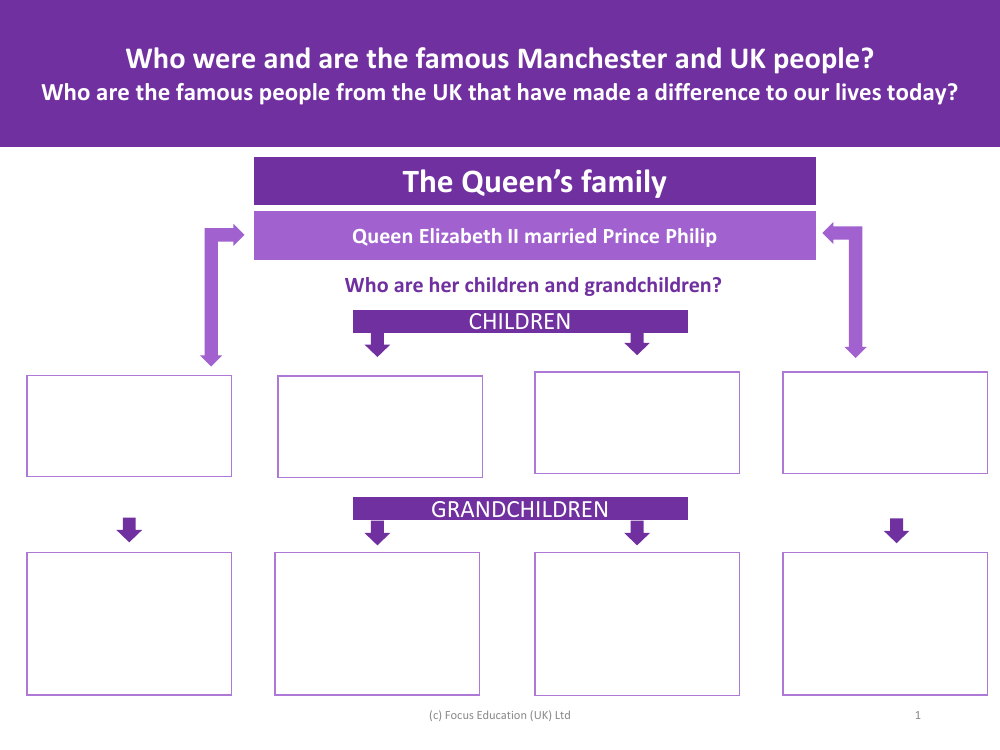 The Queen's family tree - Worksheet