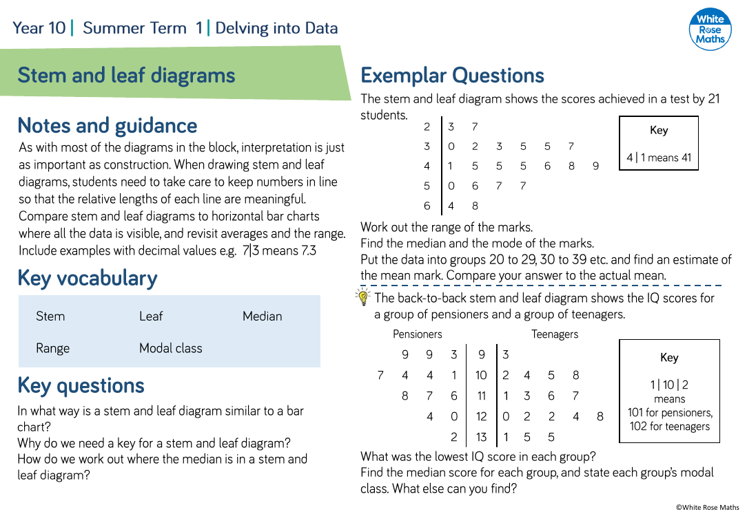 stem-and-leaf-diagrams-questions-maths