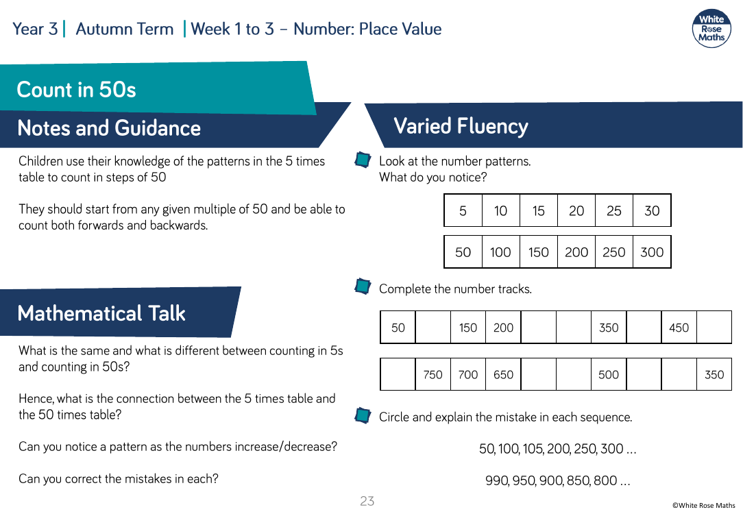 Order numbers: Varied Fluency