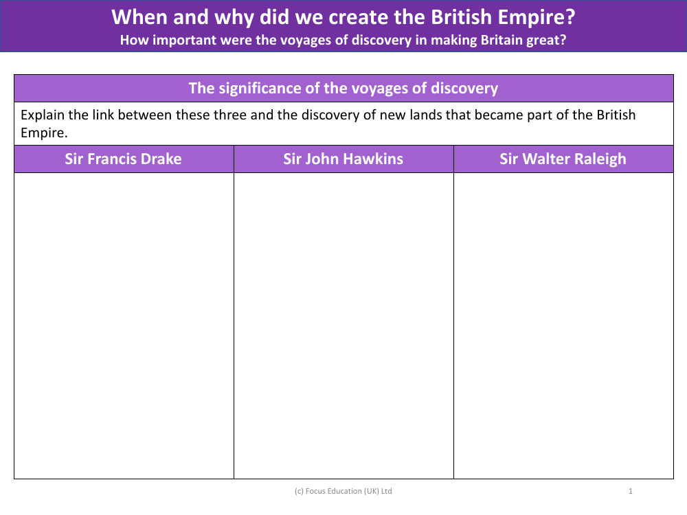 Francis Drake, John Hawkins and Walter Raleigh and the discovery of foreign lands