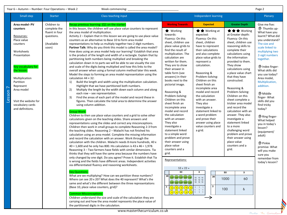 Addition, Subtraction, Multiplication and Division - Area model (PV counters) - Planning