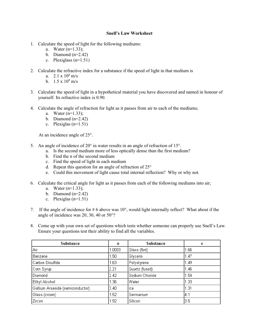 Snell's Law - Worksheet