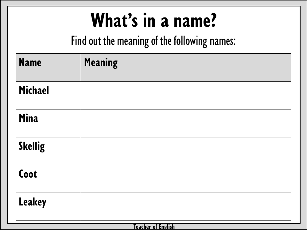 Skellig Lesson 21: Names and Endings - Worksheet