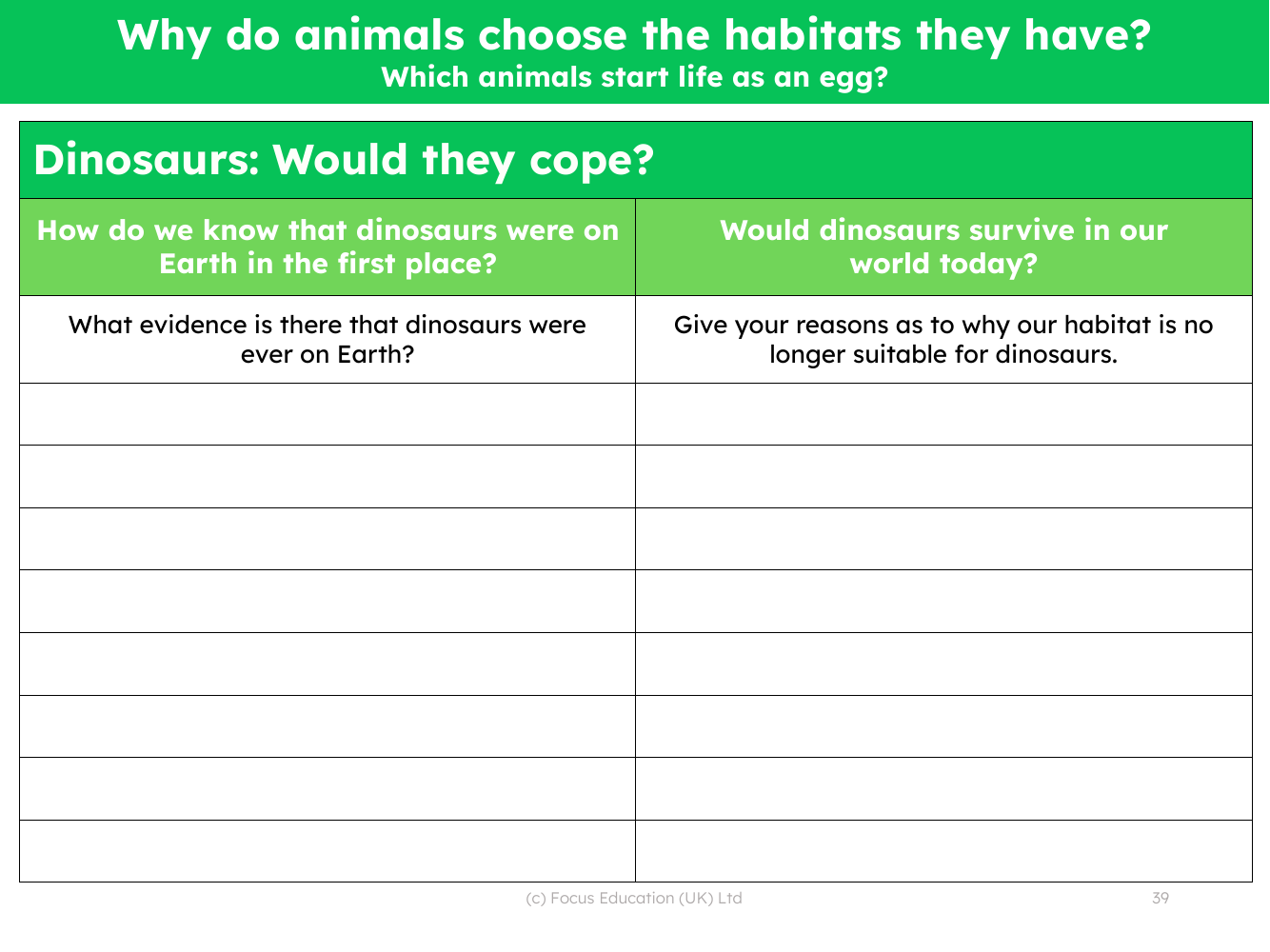 Dinosaurs: Would they cope? - Worksheet