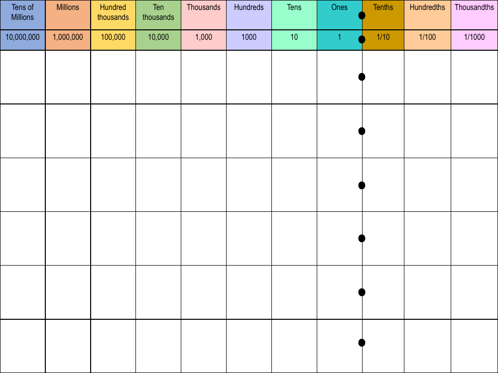 Numbers to Ten Million - Worksheet