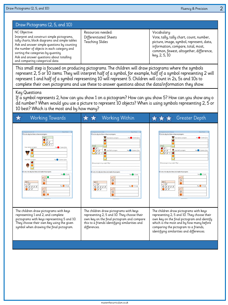 Statistics - Interpret pictograms 1-1 - Worksheet