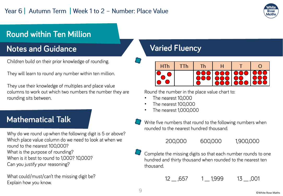 Round any number: Varied Fluency