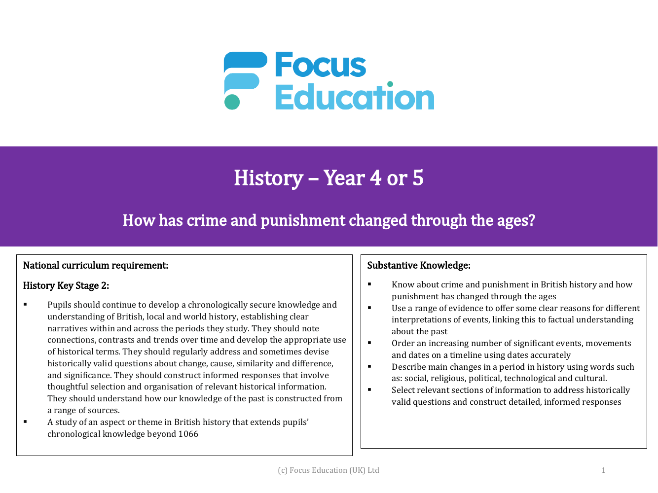 How has crime and punishment changed through the ages? - Introductory Presentation