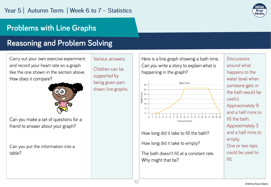 Use line graphs to solve problems: Reasoning and Problem Solving