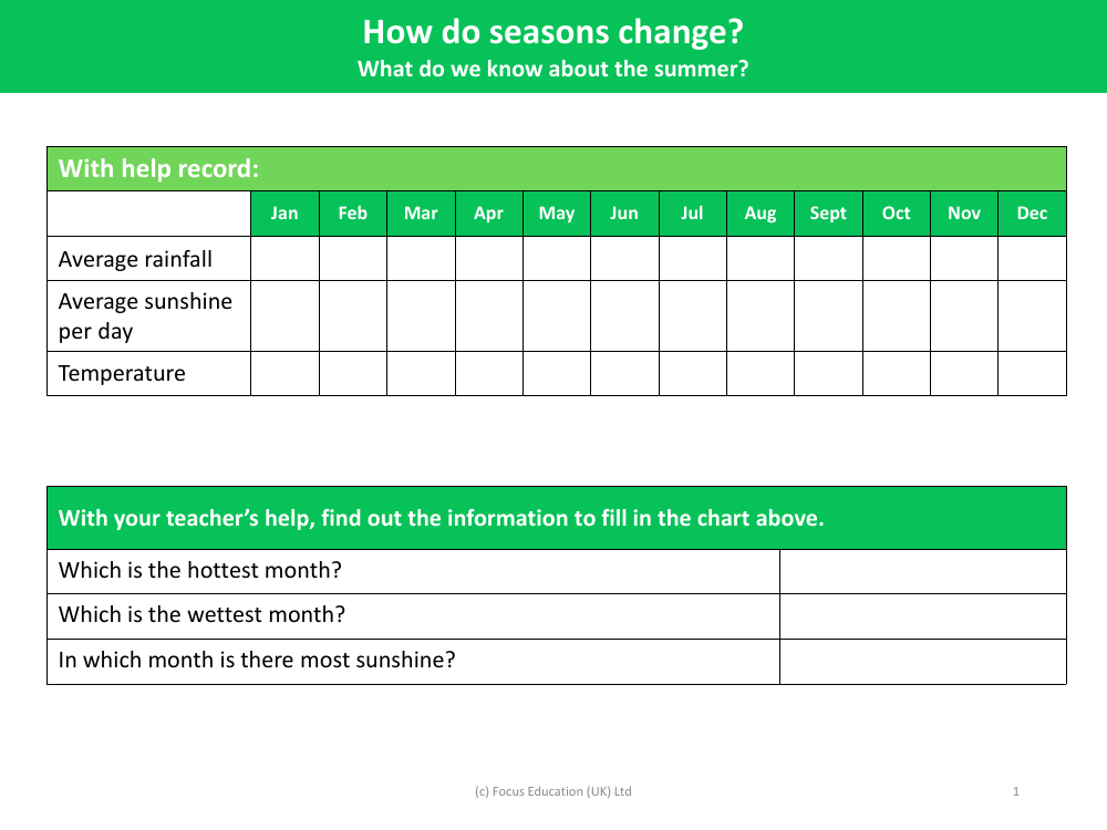 Record average rainfall, sunshine and temperature - Worksheet - Year 1