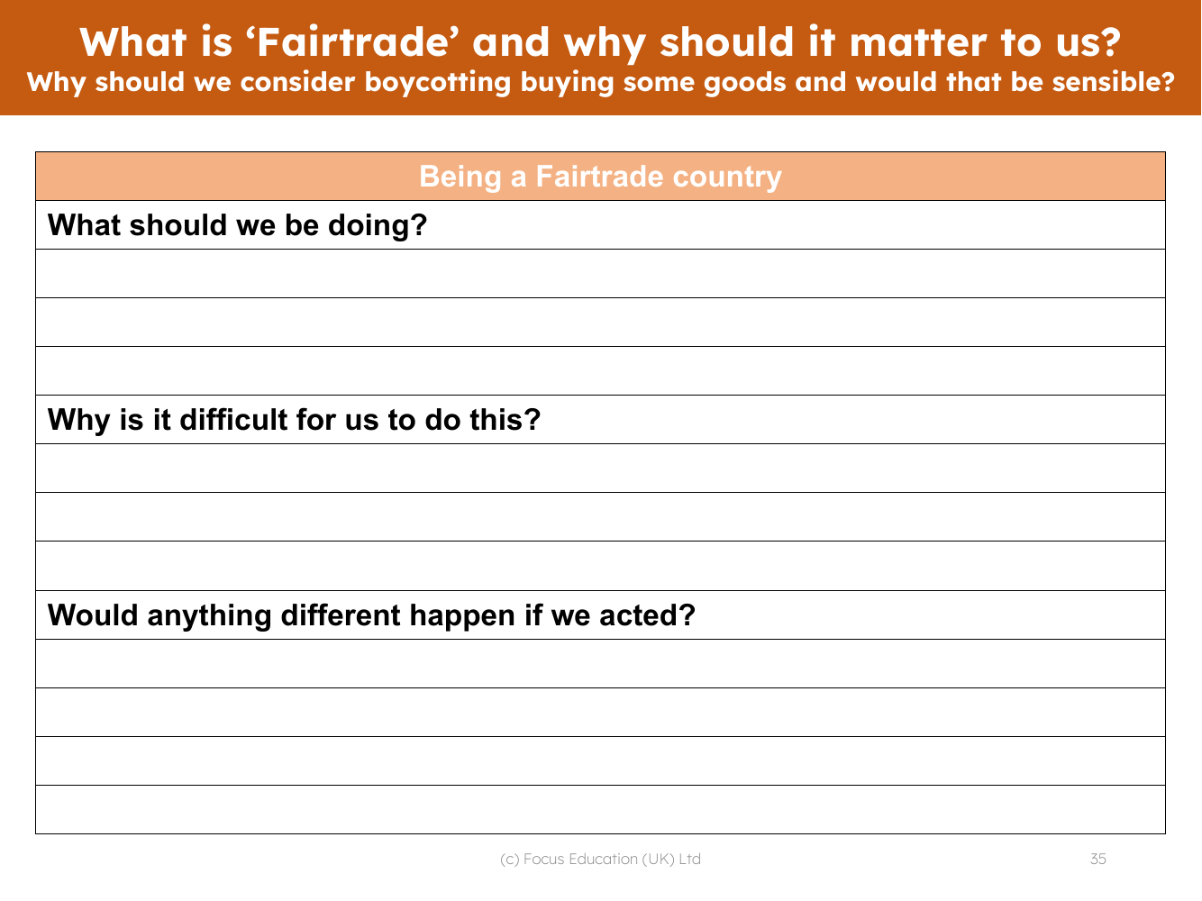 Being a Fairtrade country - Worksheet