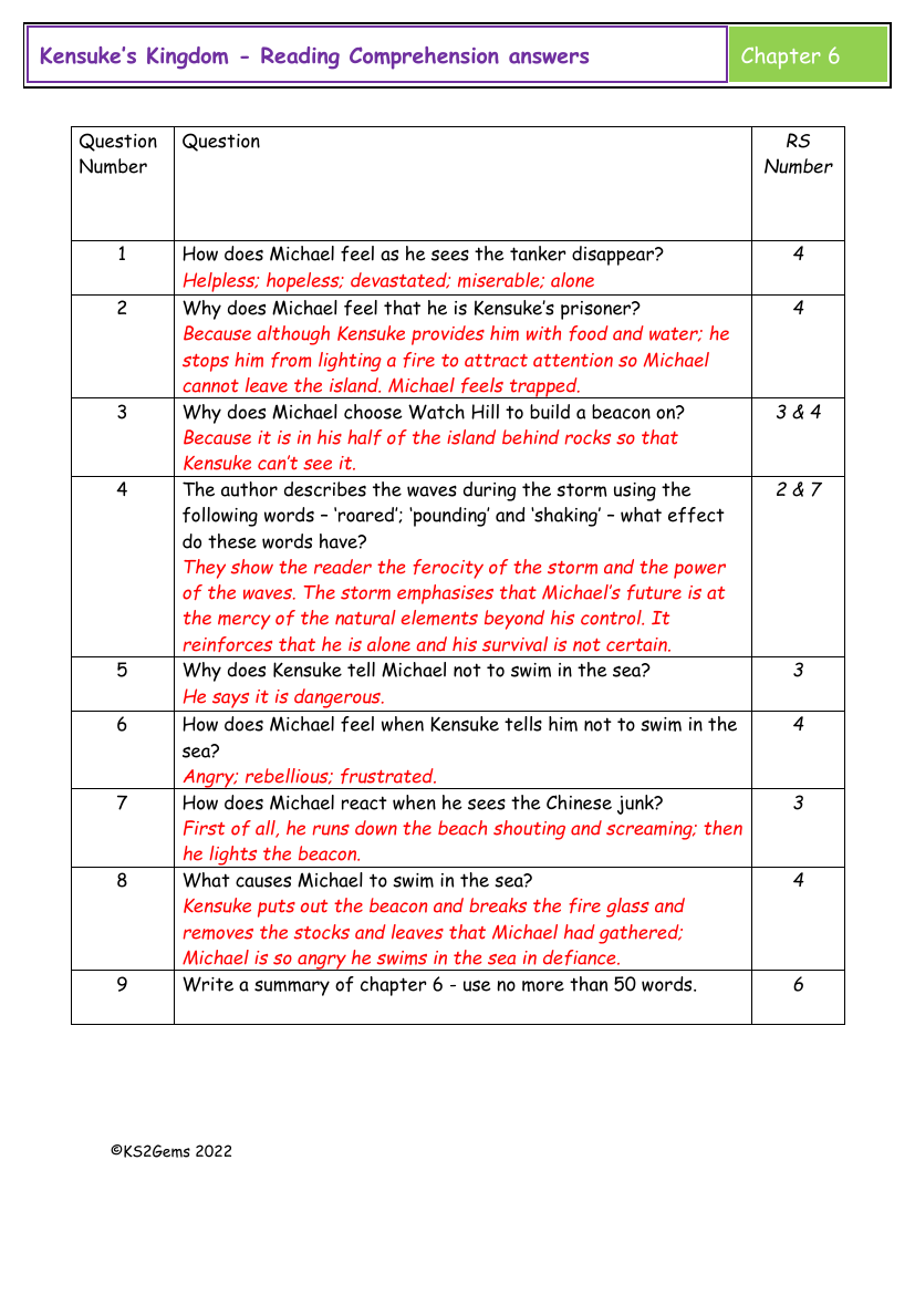 Kensuke's Kingdom - Chapter 6 - Reading Comprehension answers