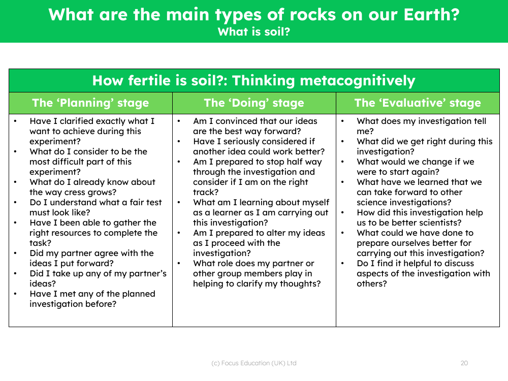 How fertile is soil? - Thinking metacognitively