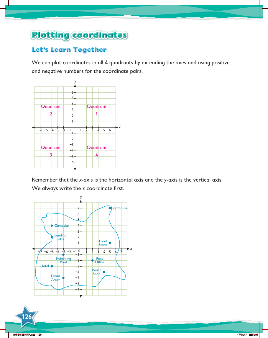 Max Maths, Year 6, Learn together, Plotting coordinates (1)