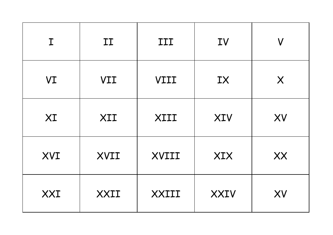 Roman number digit cards - 1 to 100