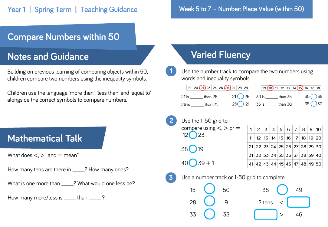 Compare Numbers within 50: Varied Fluency