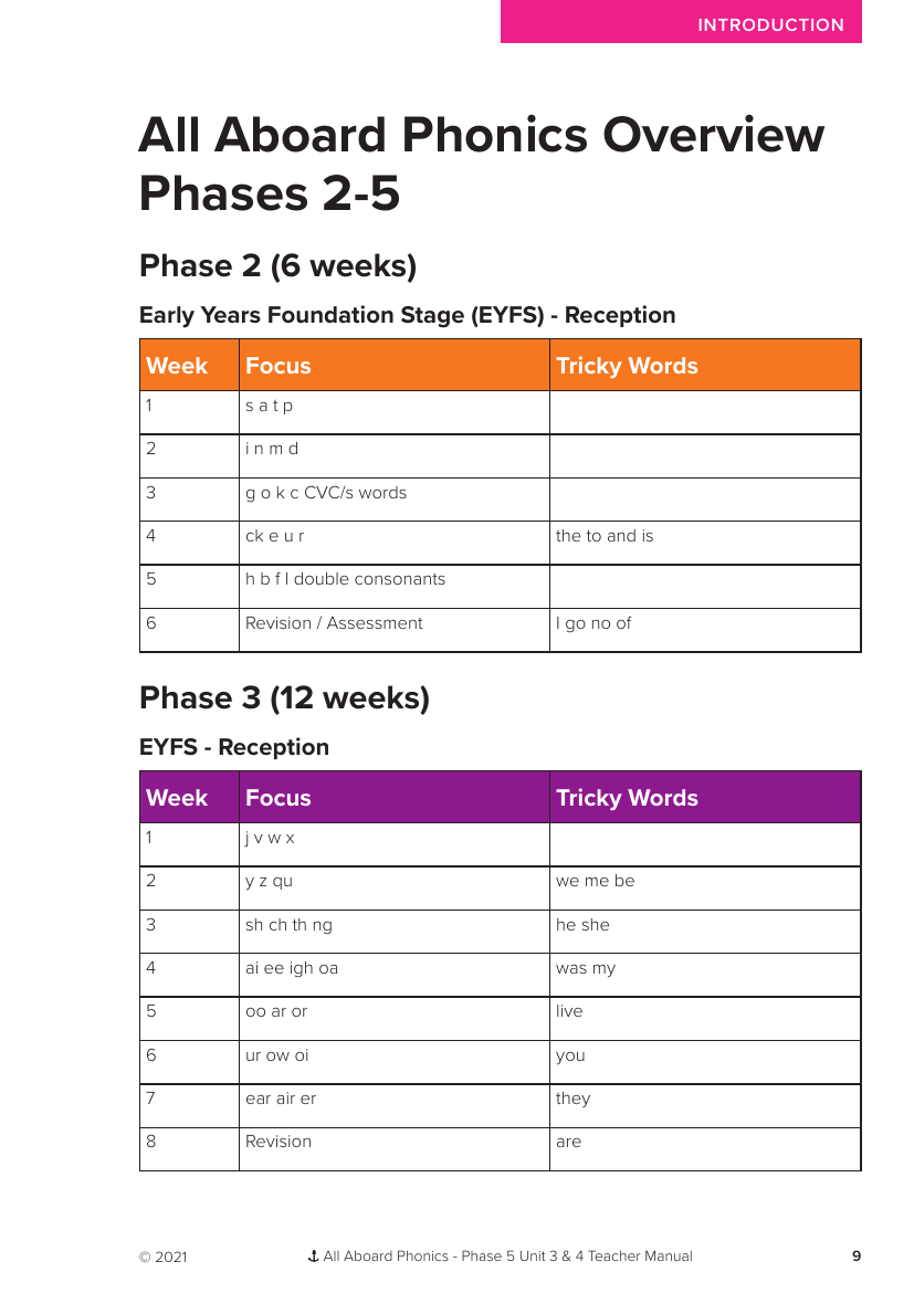 All Aboard Phonics weekly focus overview