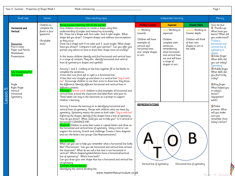 Properties of shape - Horizontal and vertical​ - Planning