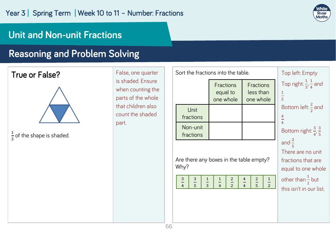 Unit and non-unit fractions: Reasoning and Problem Solving