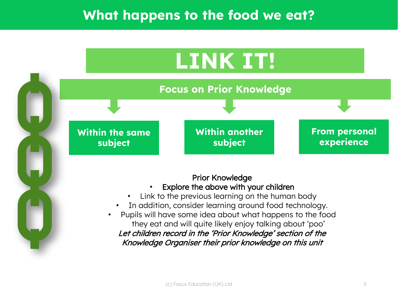 Link it! Prior knowledge - Digestive system - 3rd Grade