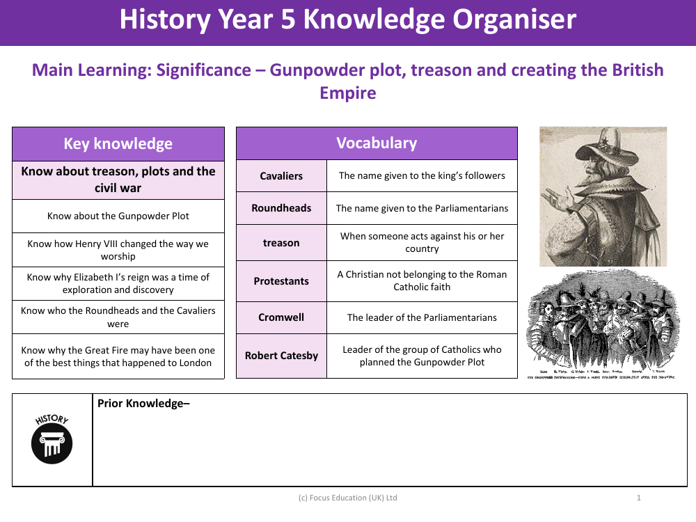 Knowledge organiser - Gunpowder treason and plot - Year 5